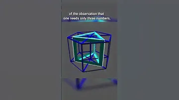 what is 4D or four dimensional space ??#4d #4dspace #4dshape #dimensions #interstellar